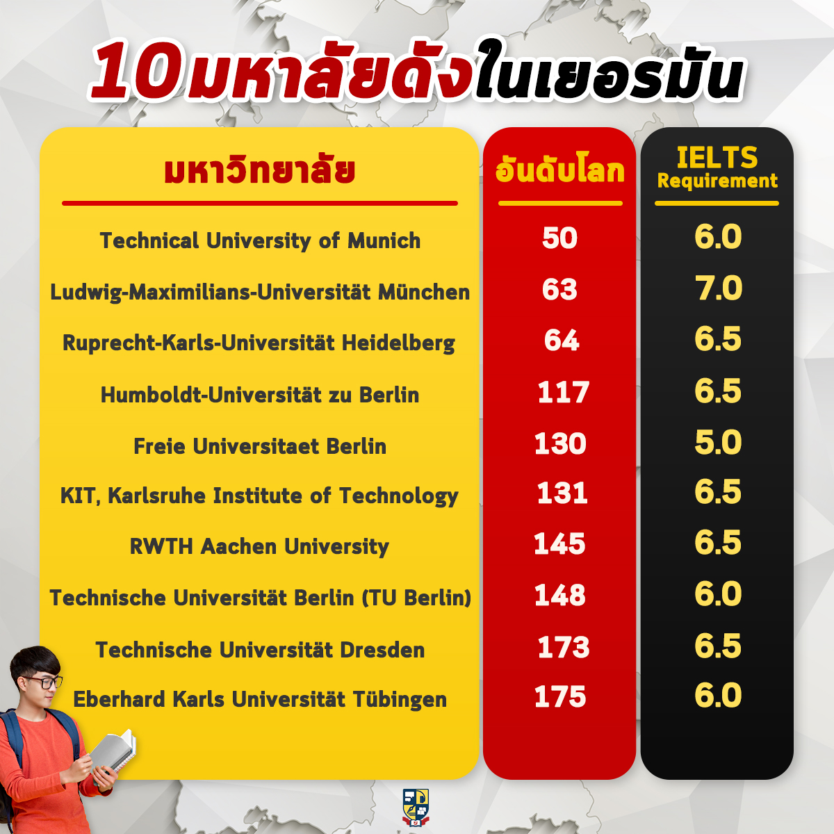 รวม 10 ประโยคสัมภาษณ์งาน โดน (ถาม) แน่ !! | Opendurian เตรียมสอบ Toeic  Ielts Tcas ก.พ.